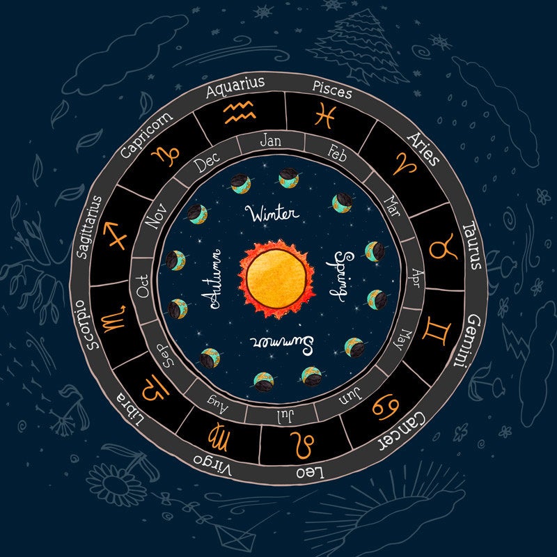 Zodiac Season around the Sun Wheel illustration